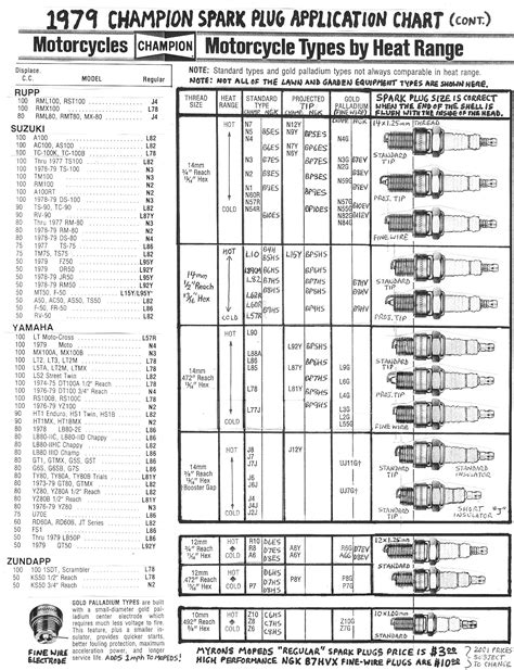 motorcraft spark plugs catalog|motorcraft spark plugs chart.